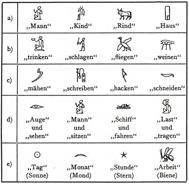 https://www.planet-wissen.de/geschichte/antike/hieroglyphen