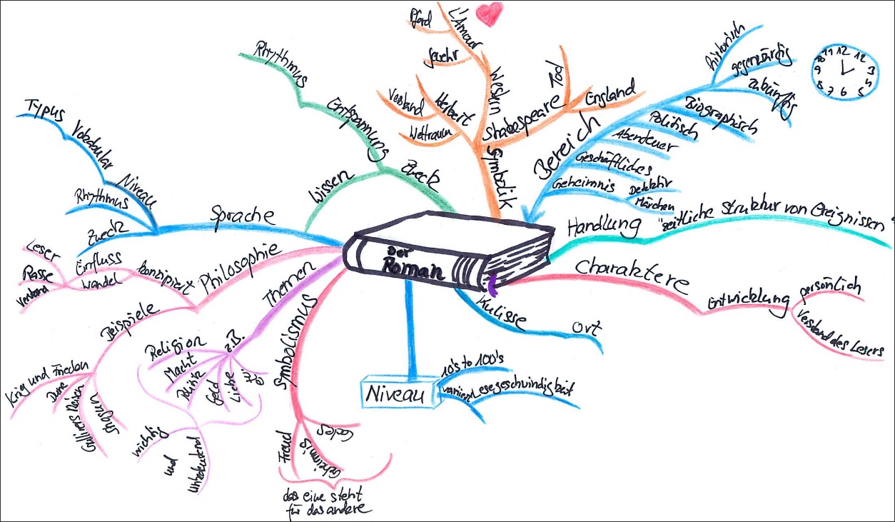 Mindmap