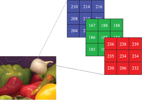 © Mahmut Sinecen: Digital Image Processing with MATLAB, 2015